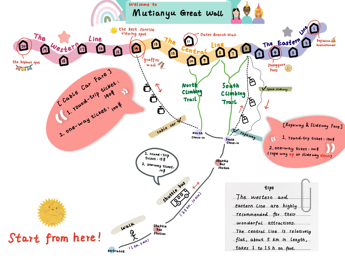 Mutianyu Great Wall Tour Map